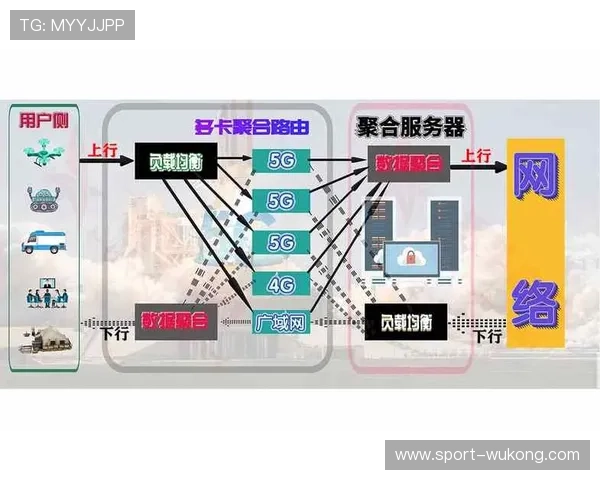5G专网通信在当前阶段保障信号稳定 回传效率较往年显著优化